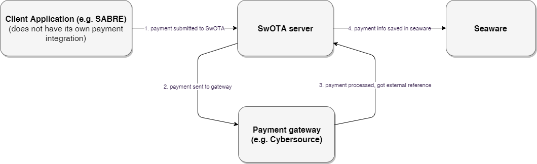 Payment Flow Diagram
